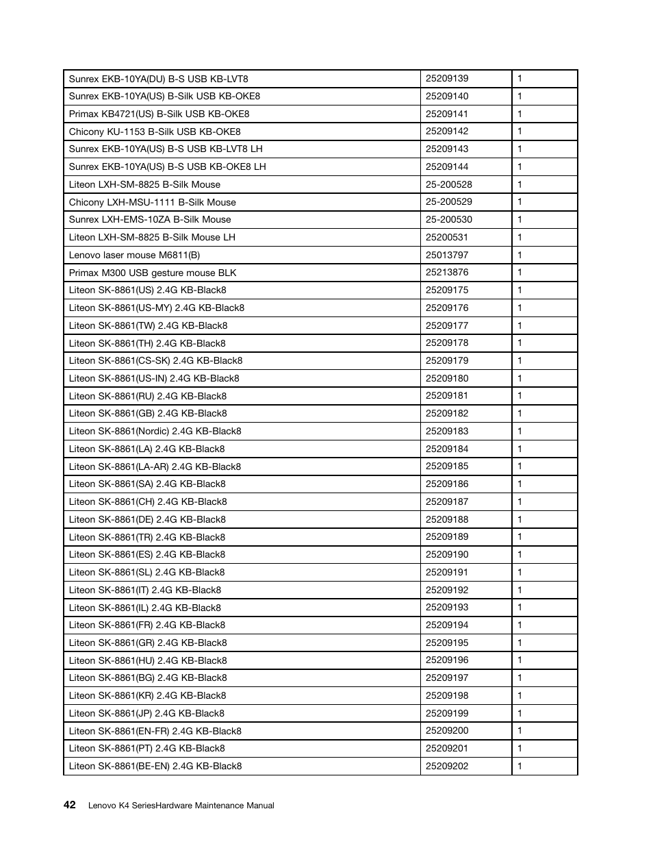 Lenovo K450e Desktop User Manual | Page 46 / 49
