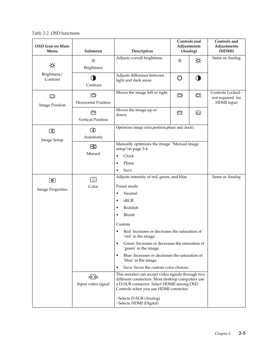 Lenovo LS2421p Wide 23.6in Flat Panel Monitor User Manual | Page 15 / 35