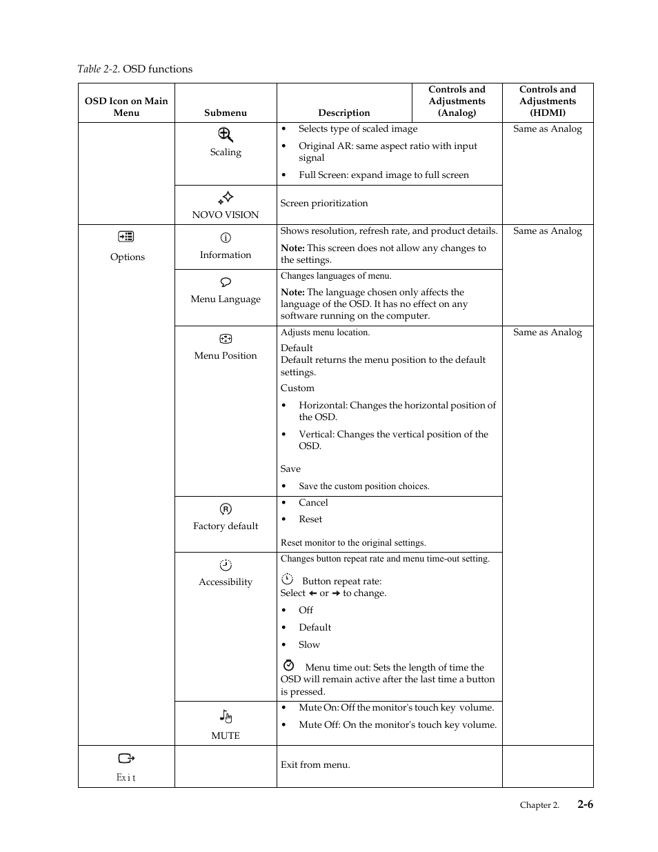Lenovo LS2421p Wide 23.6in Flat Panel Monitor User Manual | Page 16 / 35