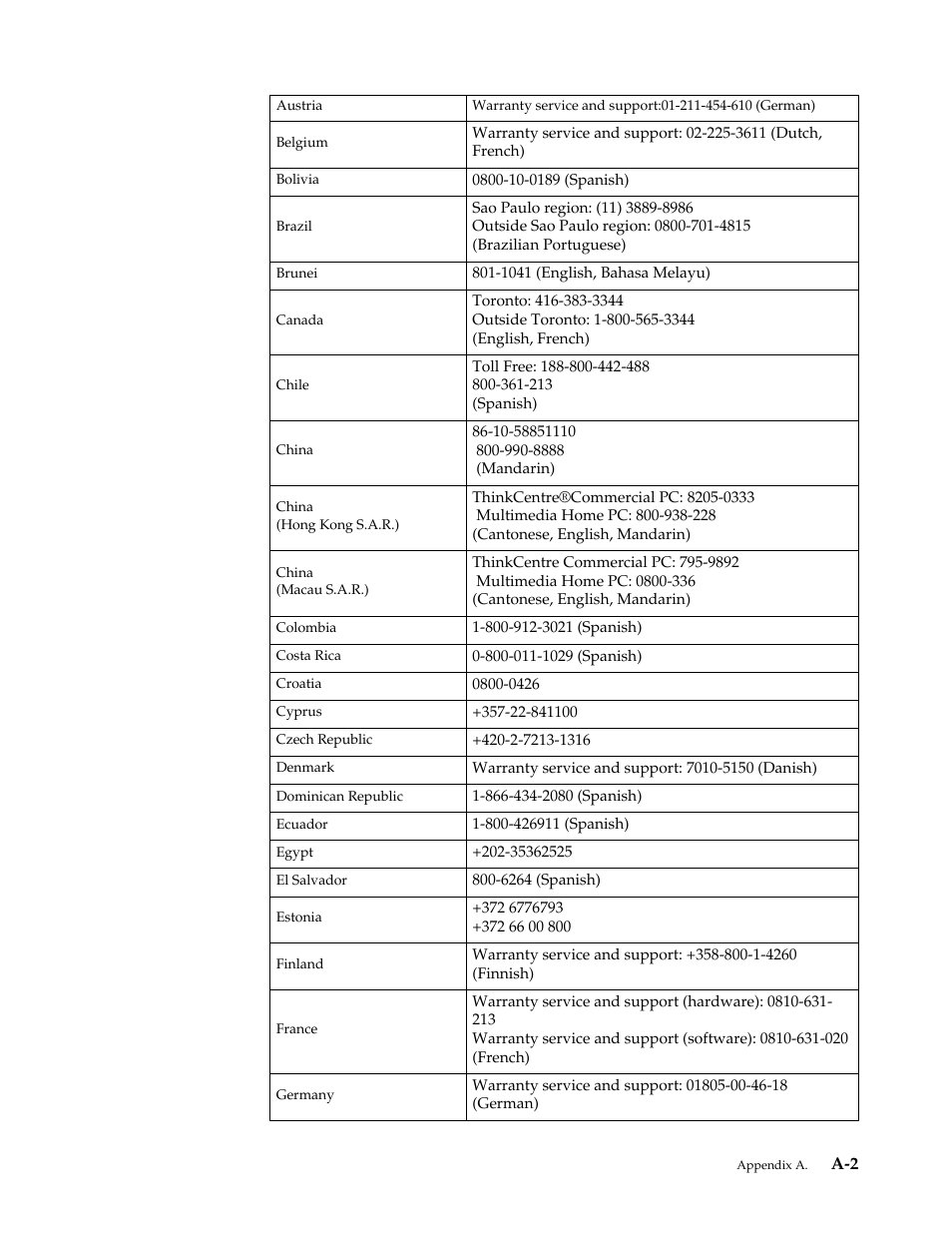 Lenovo LS2421p Wide 23.6in Flat Panel Monitor User Manual | Page 30 / 35