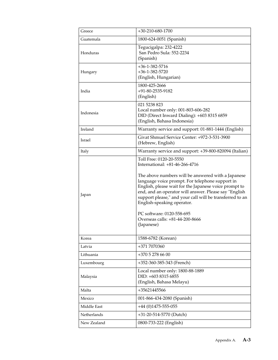 Lenovo LS2421p Wide 23.6in Flat Panel Monitor User Manual | Page 31 / 35