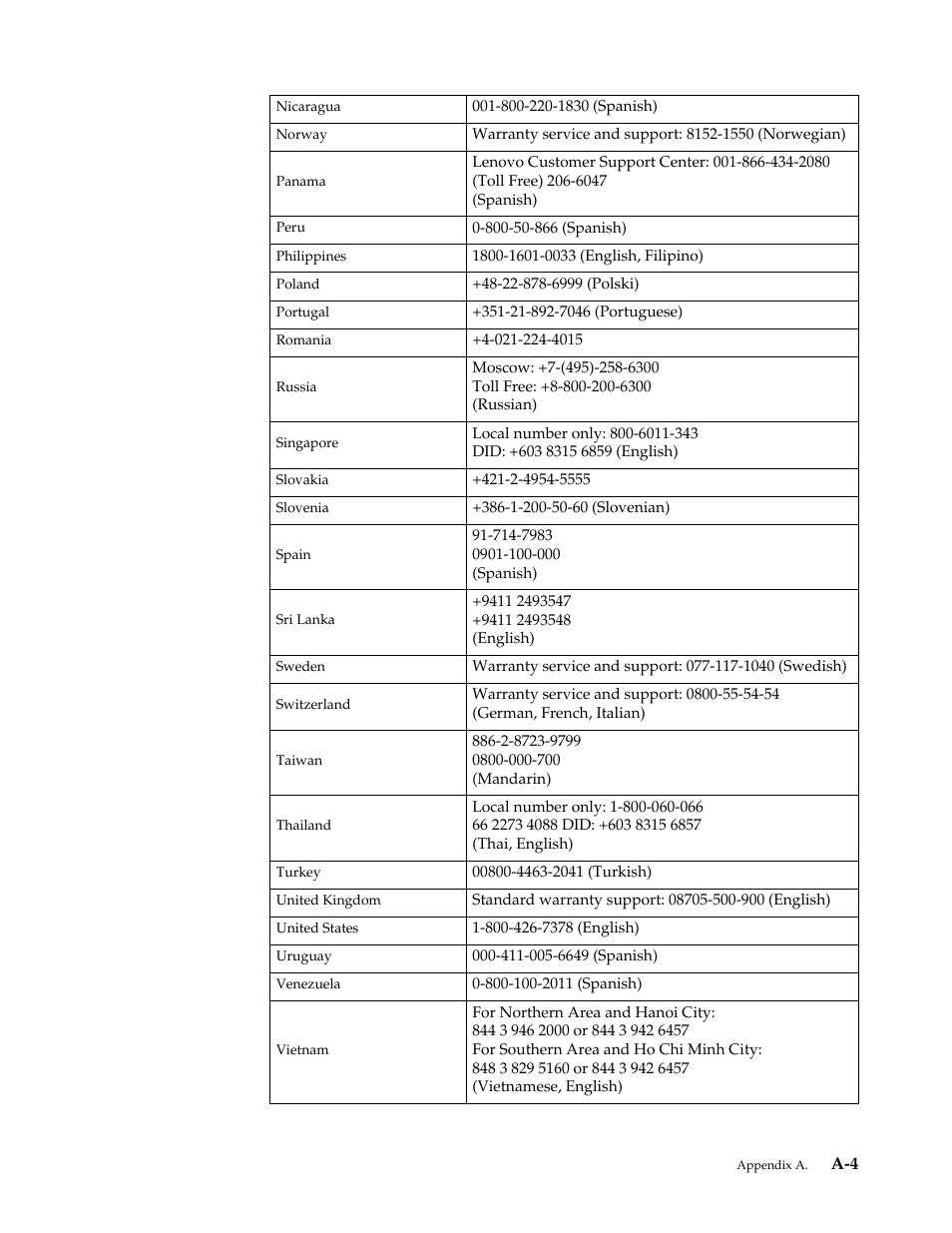 Lenovo LS2421p Wide 23.6in Flat Panel Monitor User Manual | Page 32 / 35