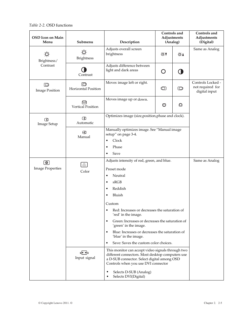 Lenovo LS2221 Wide 21.5in Flat Panel Monitor User Manual | Page 12 / 25