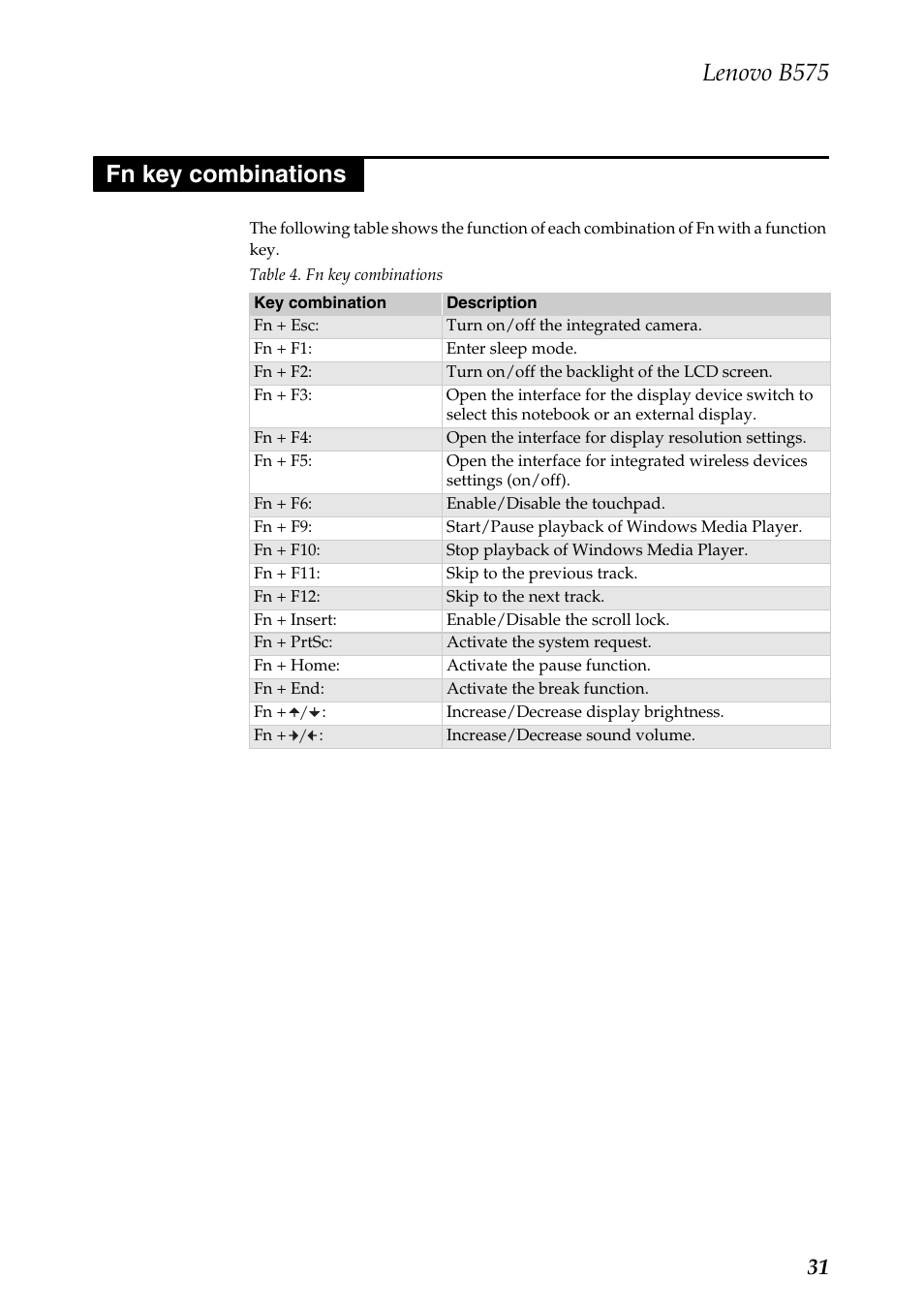 Fn key combinations, Lenovo b575 | Lenovo B575 Notebook User Manual | Page 35 / 86