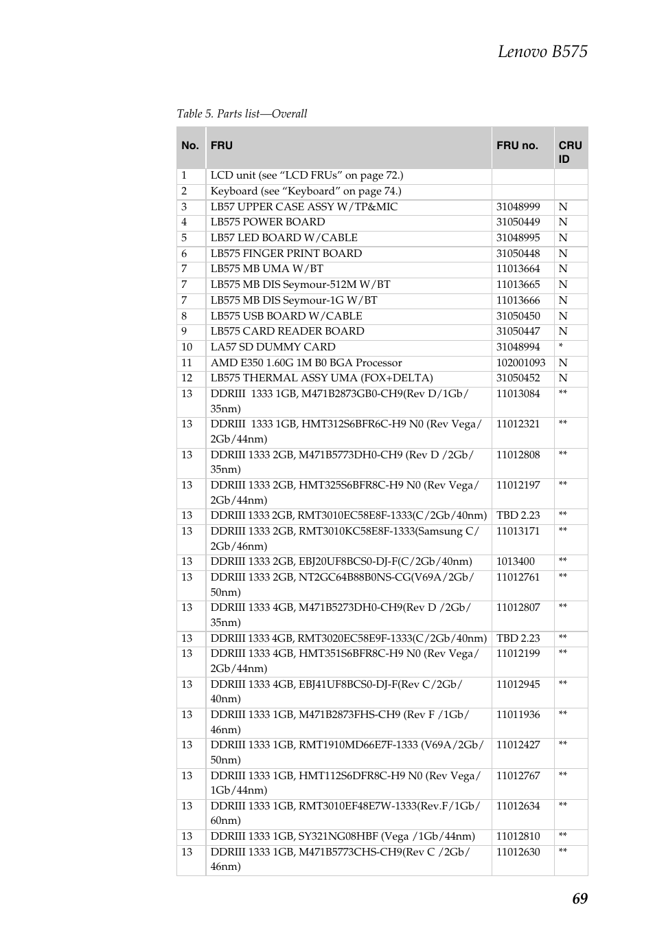 Lenovo b575 | Lenovo B575 Notebook User Manual | Page 73 / 86