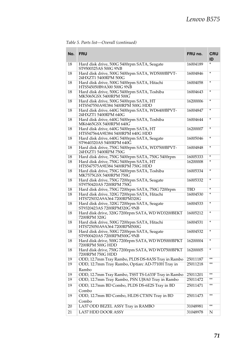 Lenovo b575 | Lenovo B575 Notebook User Manual | Page 75 / 86