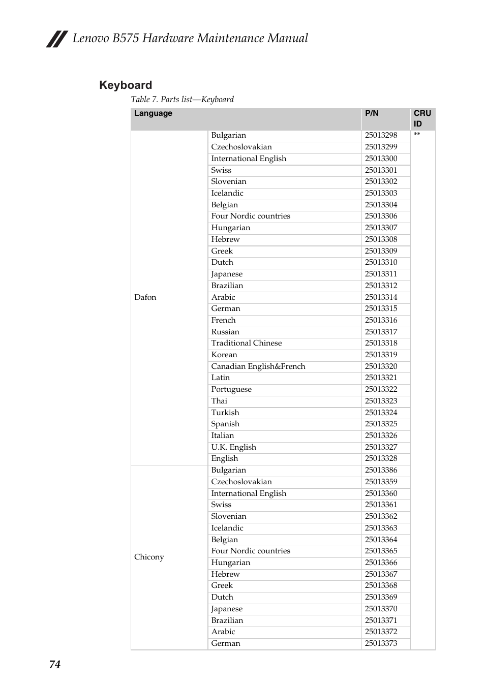 Keyboard, Lenovo b575 hardware maintenance manual, 74 keyboard | Lenovo B575 Notebook User Manual | Page 78 / 86