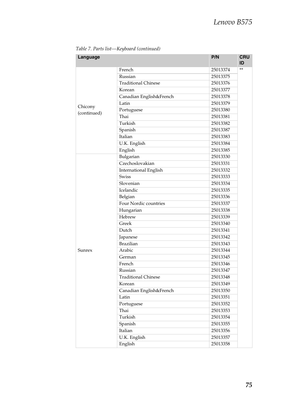 Lenovo b575 | Lenovo B575 Notebook User Manual | Page 79 / 86