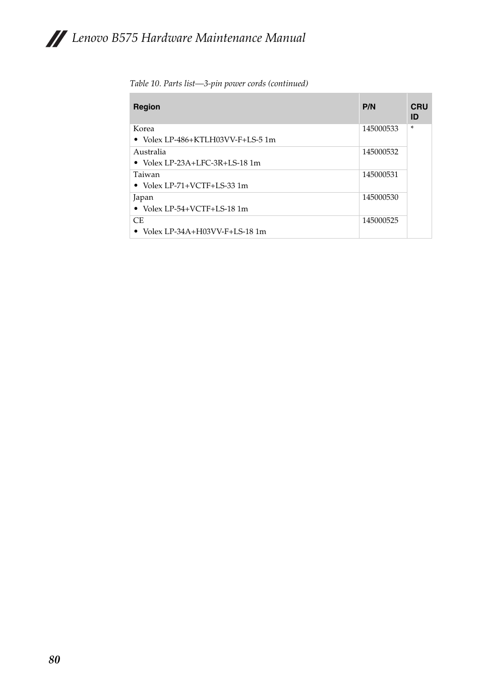 Lenovo b575 hardware maintenance manual | Lenovo B575 Notebook User Manual | Page 84 / 86