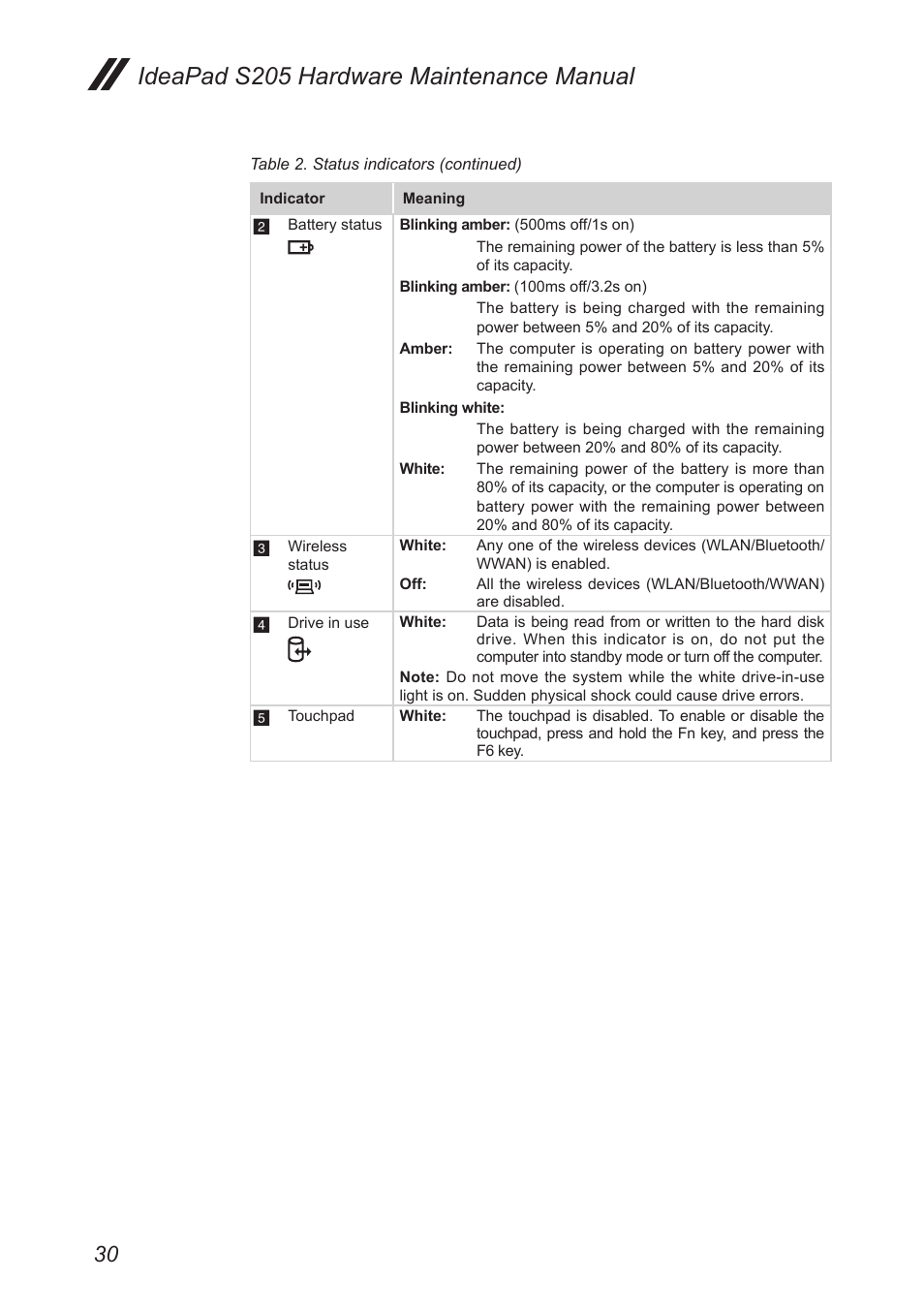 Ideapad s205 hardware maintenance manual | Lenovo IdeaPad S205 User Manual | Page 34 / 81