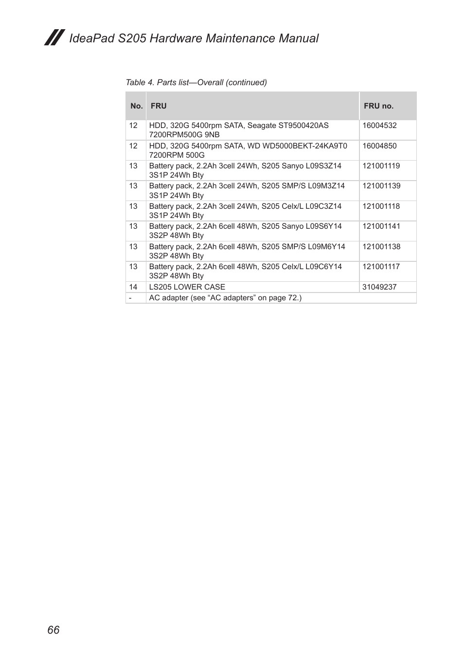 Ideapad s205 hardware maintenance manual | Lenovo IdeaPad S205 User Manual | Page 70 / 81