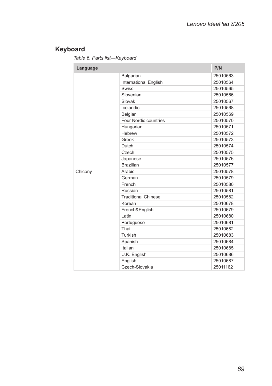 Keyboard, Lenovo ideapad s205 | Lenovo IdeaPad S205 User Manual | Page 73 / 81