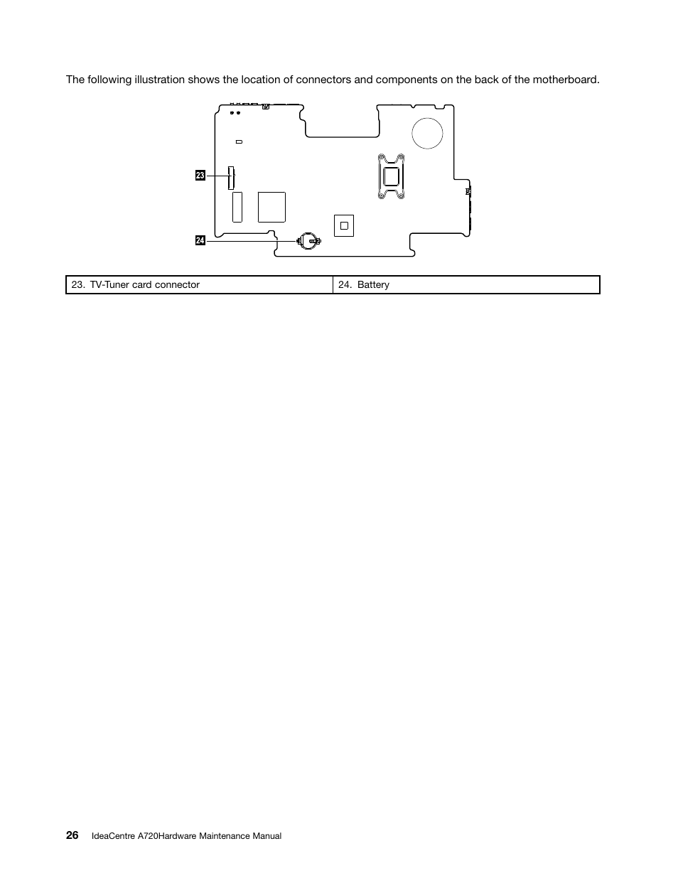 Lenovo IdeaCentre A720 User Manual | Page 32 / 75