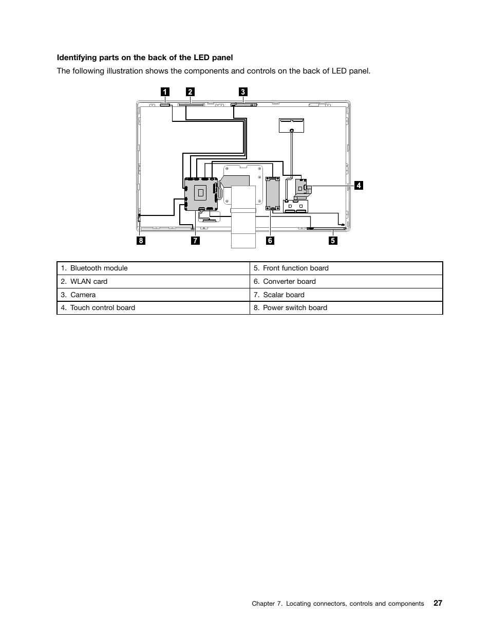 Lenovo IdeaCentre A720 User Manual | Page 33 / 75