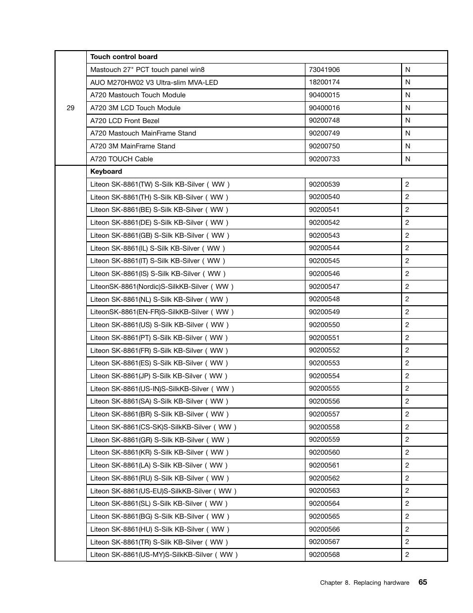 Lenovo IdeaCentre A720 User Manual | Page 71 / 75