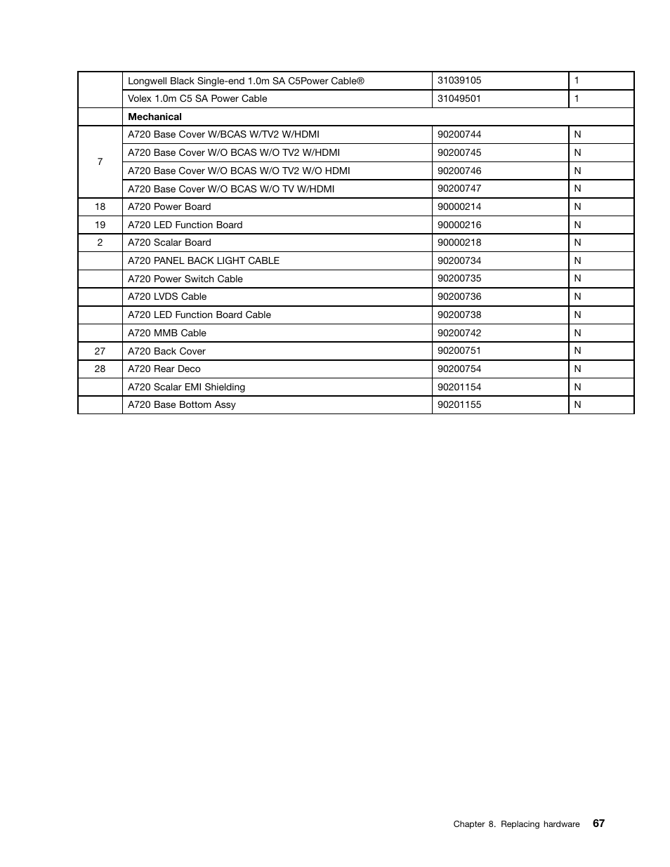 Lenovo IdeaCentre A720 User Manual | Page 73 / 75