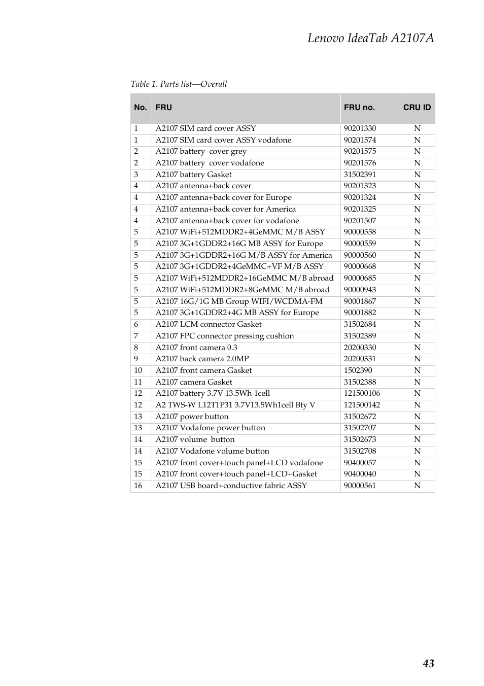 Lenovo ideatab a2107a | Lenovo A2107 Tablet User Manual | Page 47 / 53