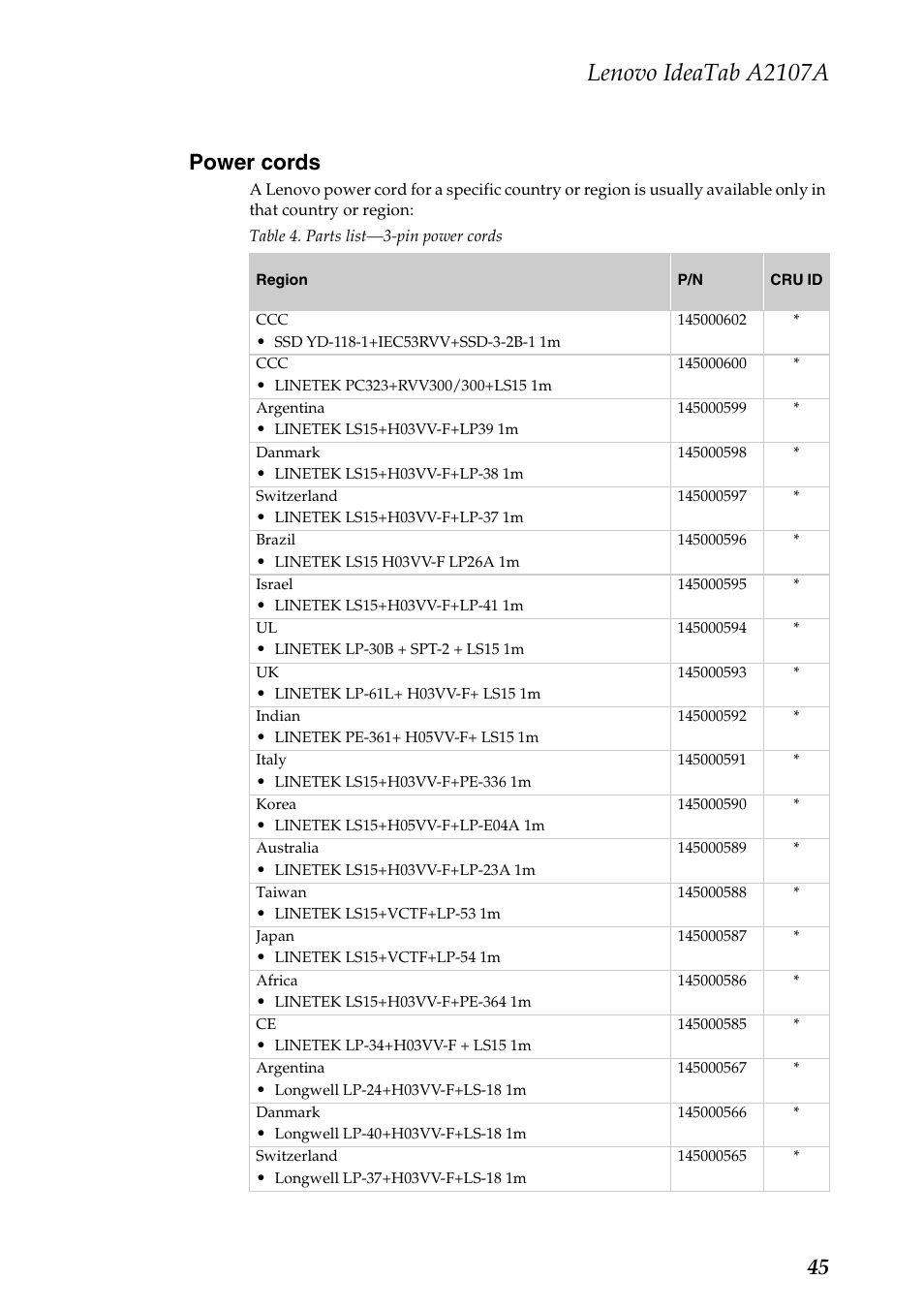 Power cords, Lenovo ideatab a2107a, 45 power cords | Lenovo A2107 Tablet User Manual | Page 49 / 53