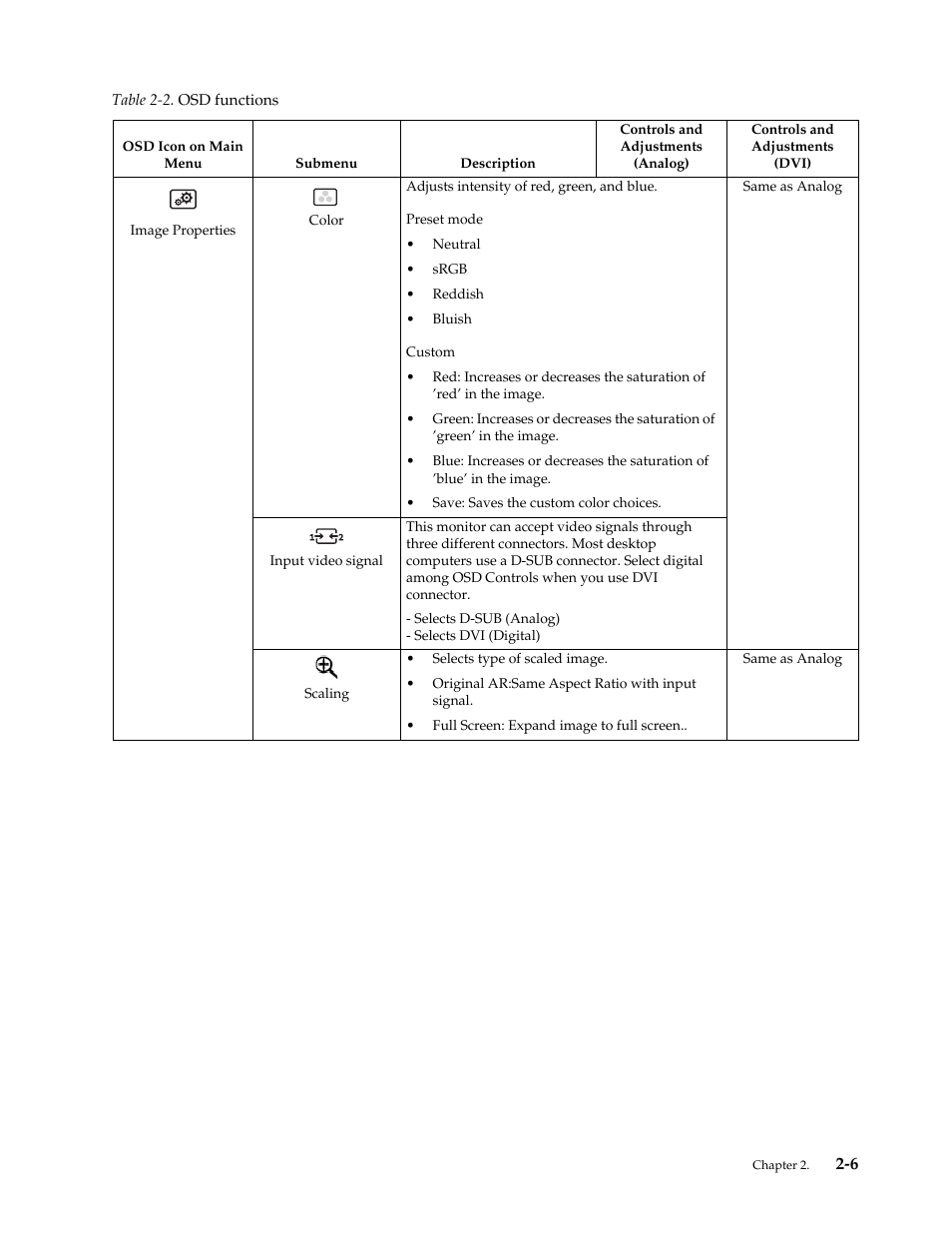 Lenovo ThinkVision LS2323 wide User Manual | Page 16 / 34