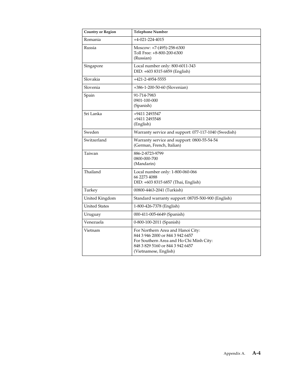 Lenovo ThinkVision LS2323 wide User Manual | Page 32 / 34