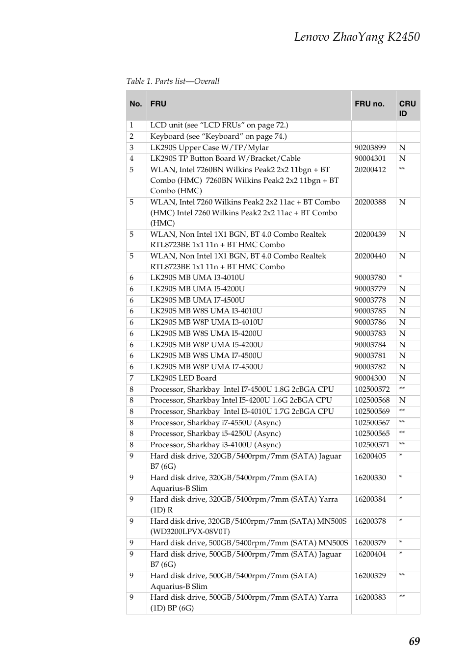 Lenovo zhaoyang k2450 | Lenovo K2450 Notebook User Manual | Page 73 / 83