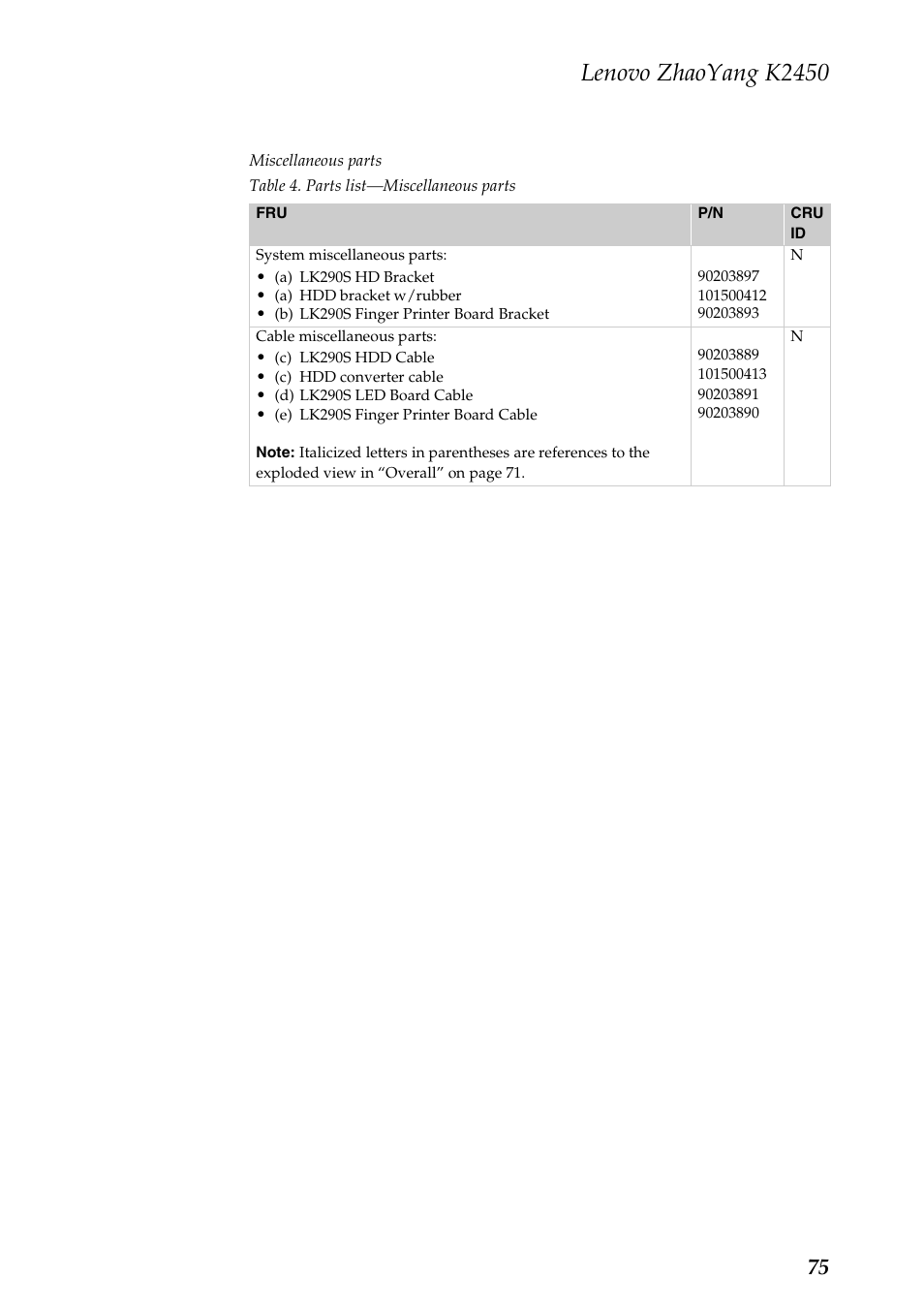 Lenovo zhaoyang k2450 | Lenovo K2450 Notebook User Manual | Page 79 / 83