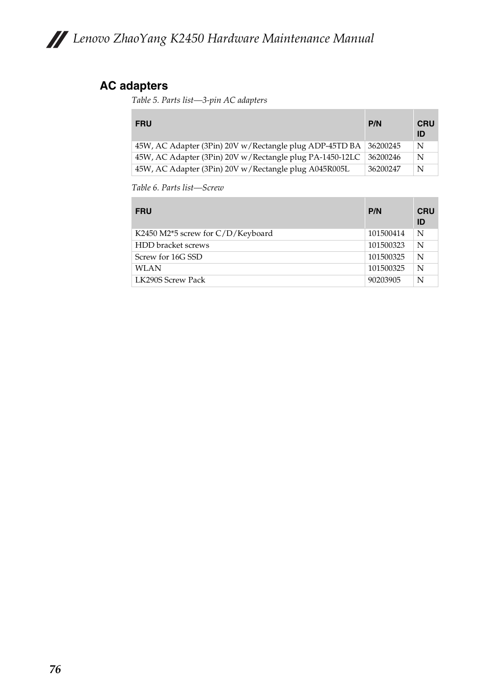 Ac adapters, Lenovo zhaoyang k2450 hardware maintenance manual, 76 ac adapters | Lenovo K2450 Notebook User Manual | Page 80 / 83