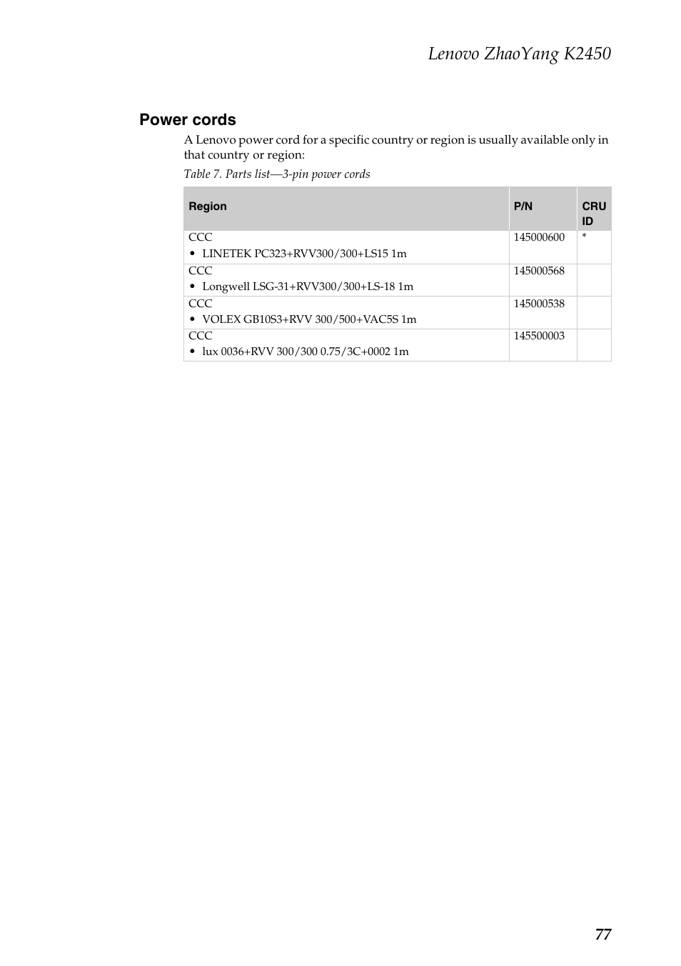 Power cords, Lenovo zhaoyang k2450, 77 power cords | Lenovo K2450 Notebook User Manual | Page 81 / 83