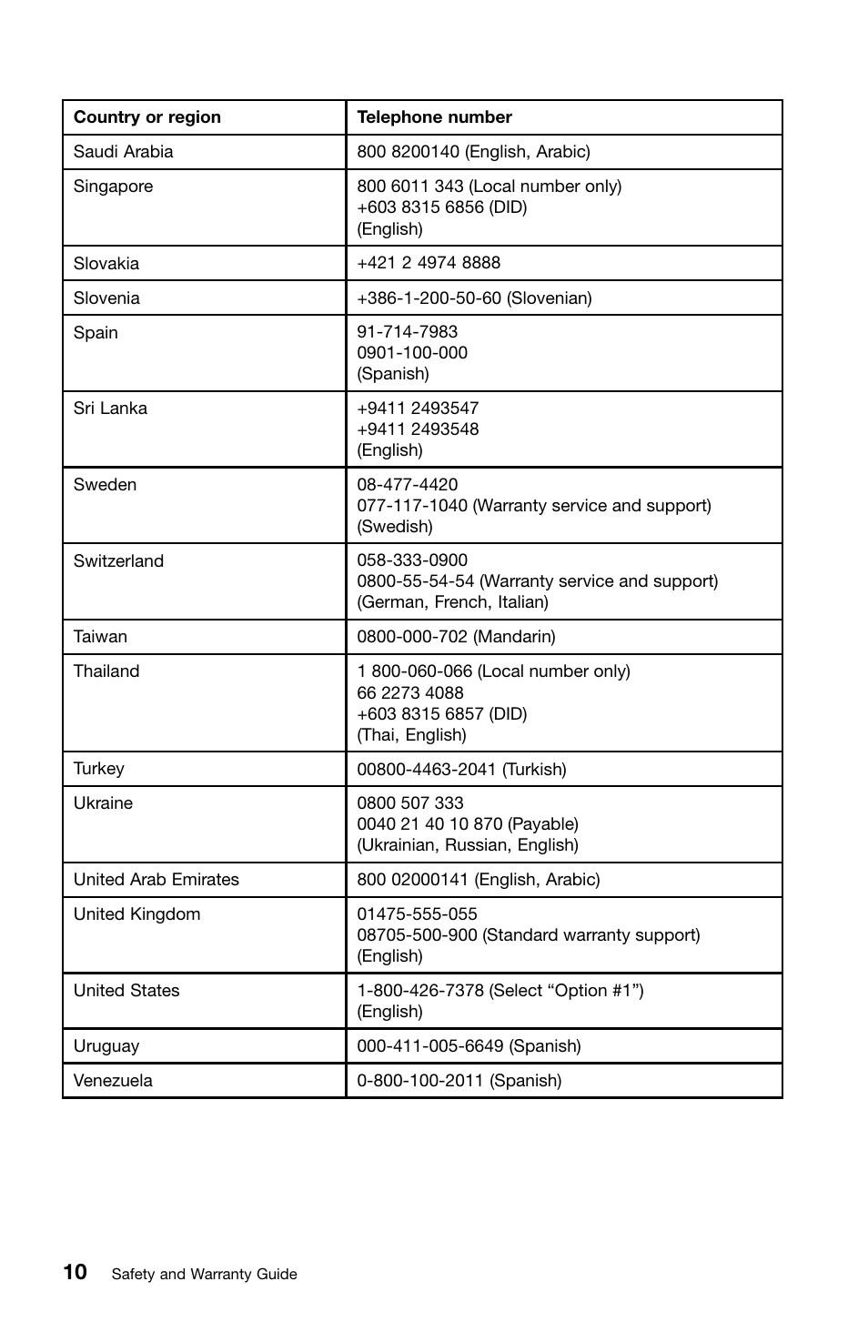 Lenovo ThinkPad X1 User Manual | Page 22 / 50