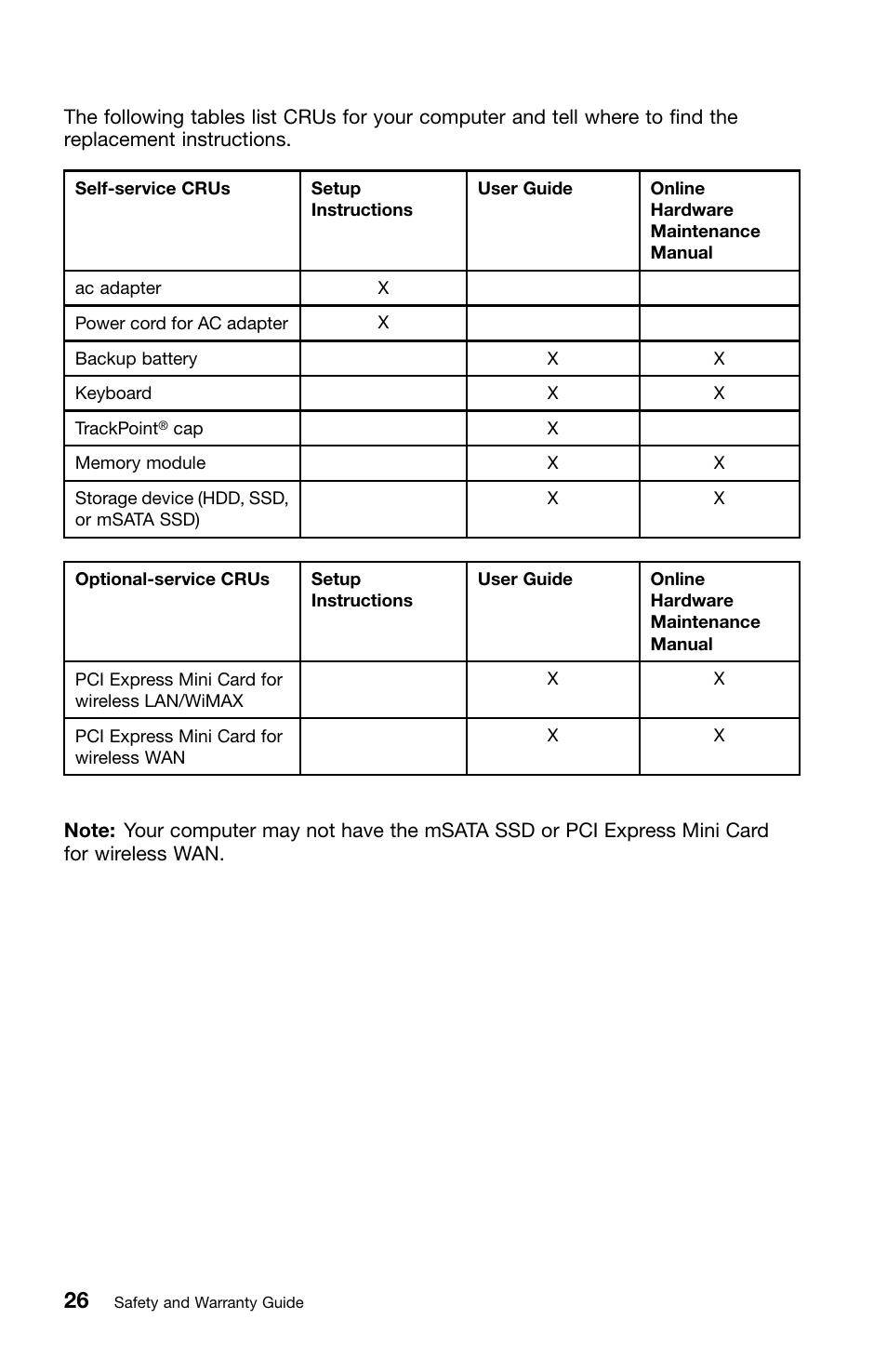 Lenovo ThinkPad X1 User Manual | Page 38 / 50