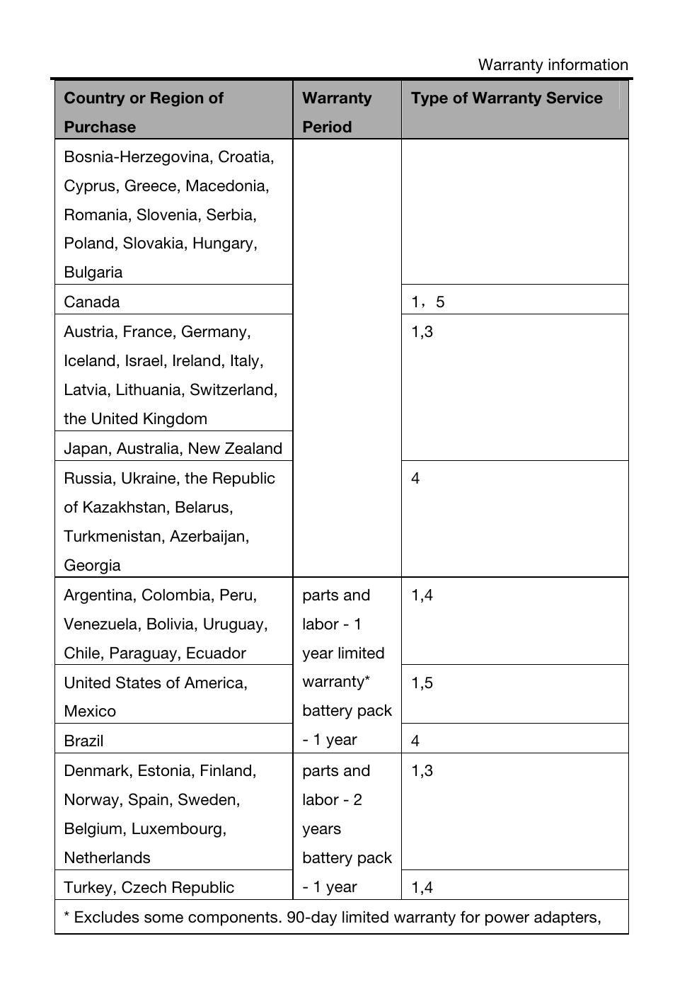 Lenovo A1000 Tablet User Manual | Page 10 / 28