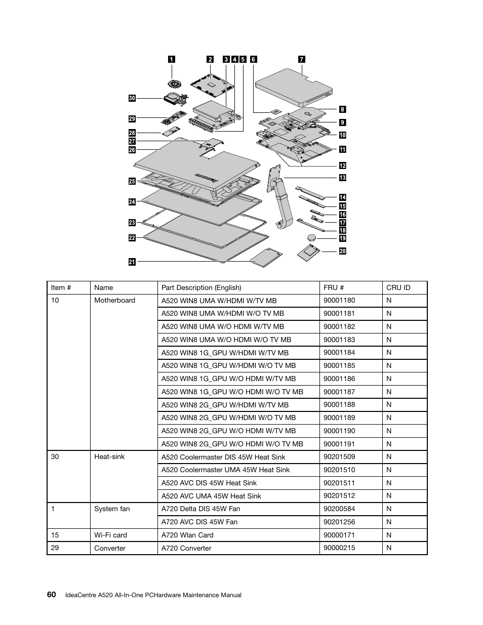 Lenovo IdeaCentre A520 All-in-One User Manual | Page 66 / 73