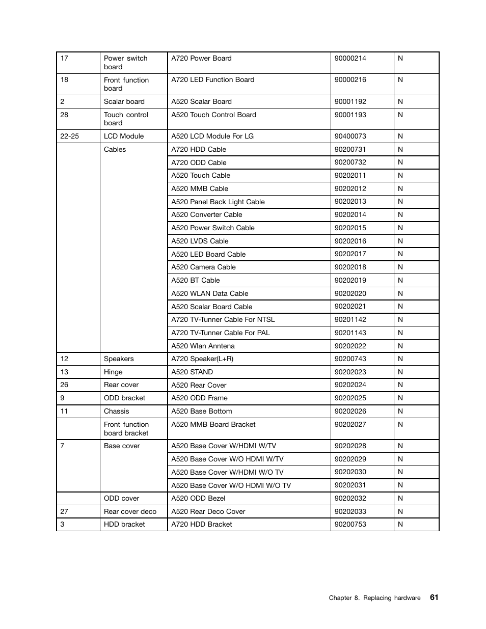 Lenovo IdeaCentre A520 All-in-One User Manual | Page 67 / 73