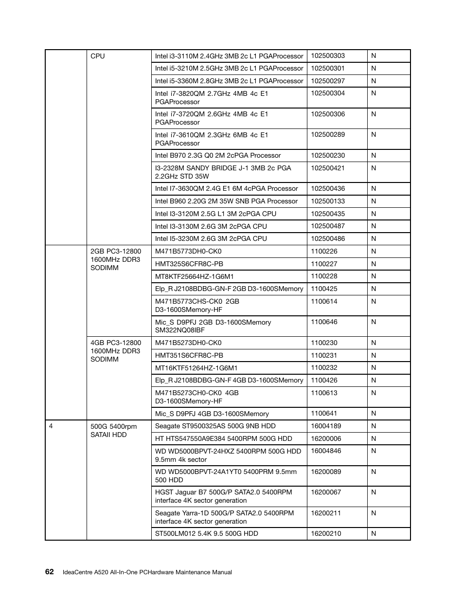 Lenovo IdeaCentre A520 All-in-One User Manual | Page 68 / 73