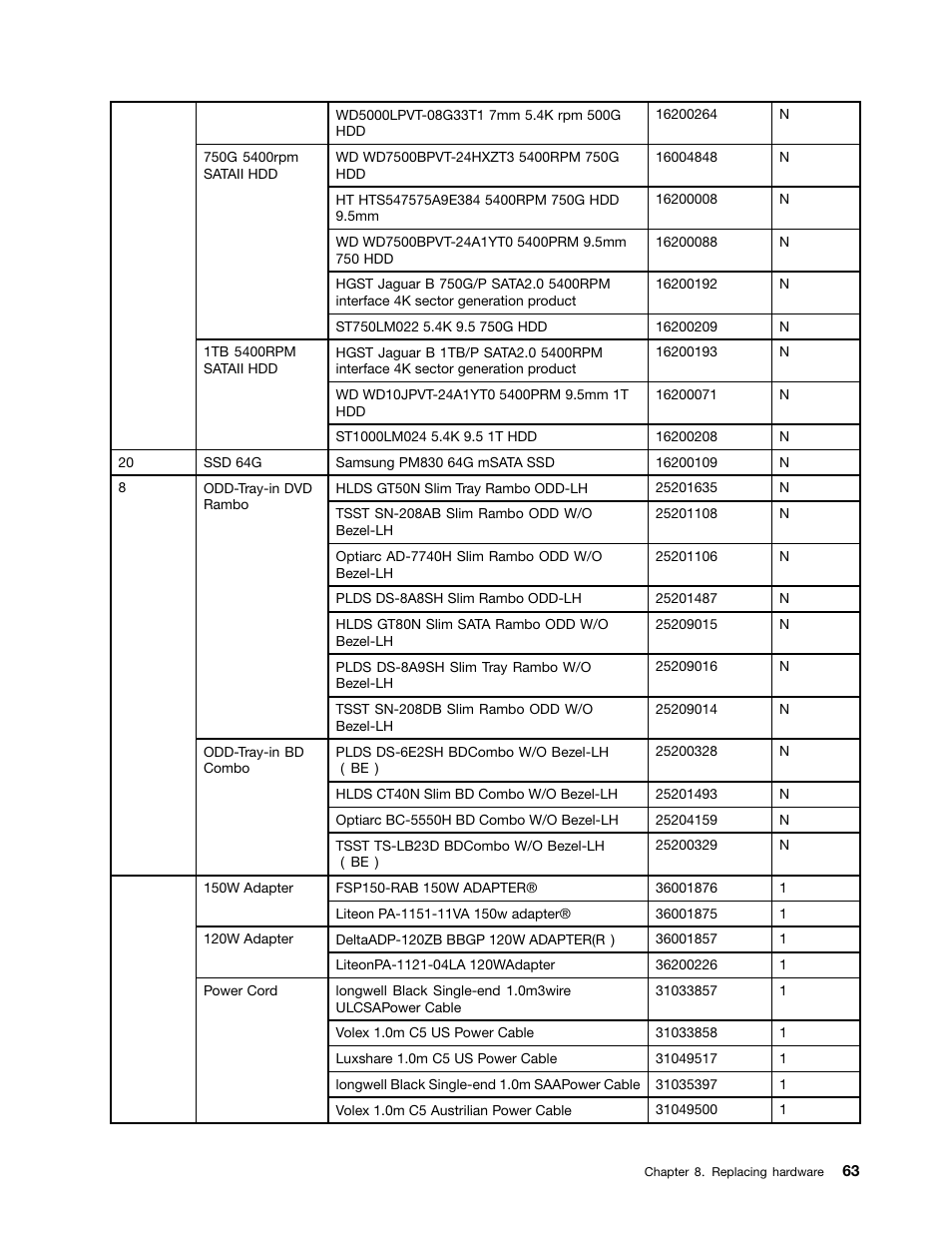 Lenovo IdeaCentre A520 All-in-One User Manual | Page 69 / 73