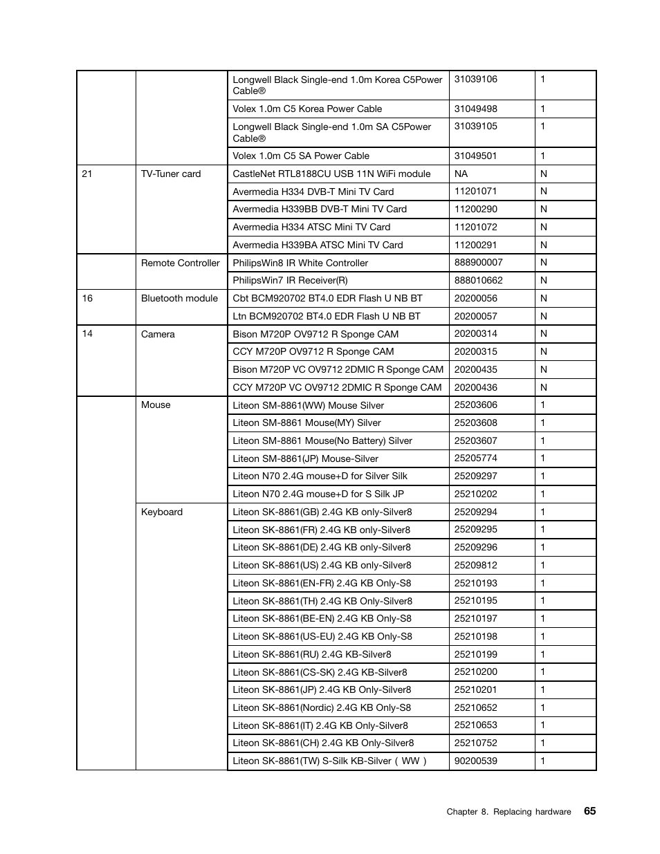 Lenovo IdeaCentre A520 All-in-One User Manual | Page 71 / 73