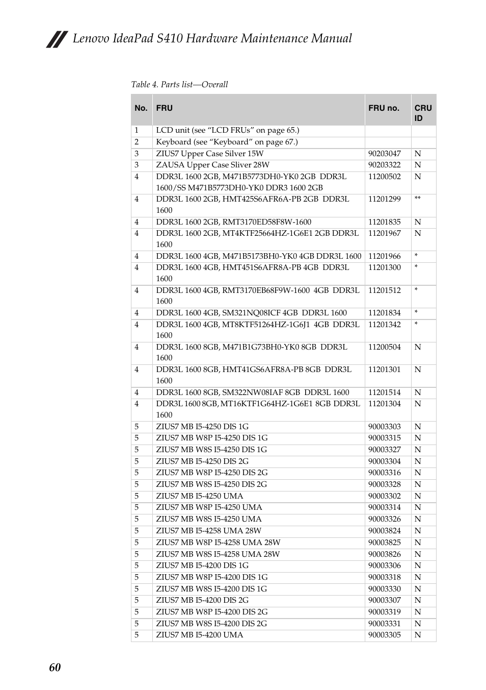 Lenovo ideapad s410 hardware maintenance manual | Lenovo IdeaPad S410 Notebook User Manual | Page 64 / 80