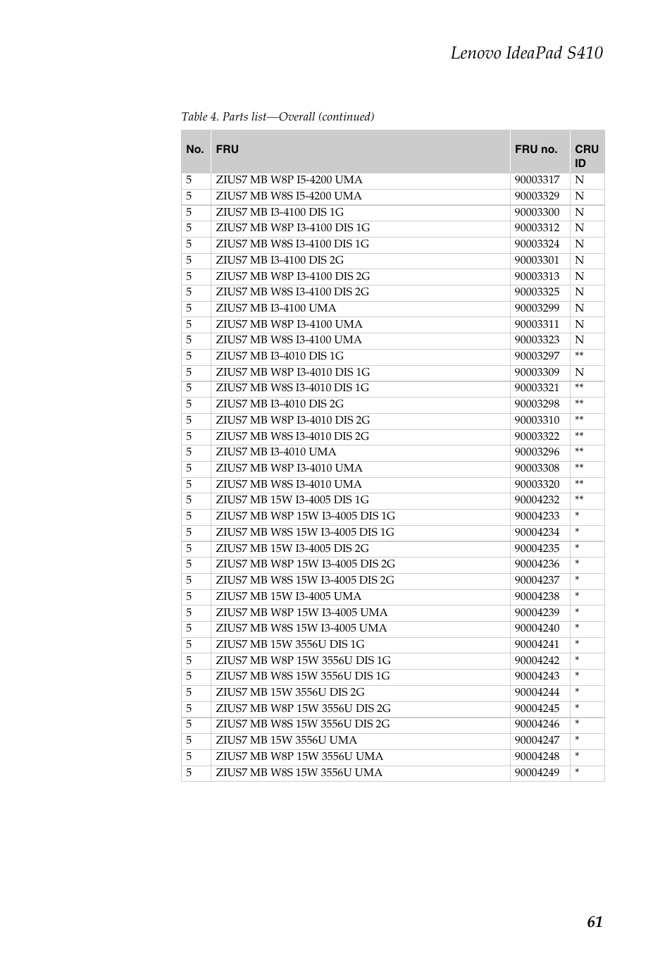 Lenovo ideapad s410 | Lenovo IdeaPad S410 Notebook User Manual | Page 65 / 80