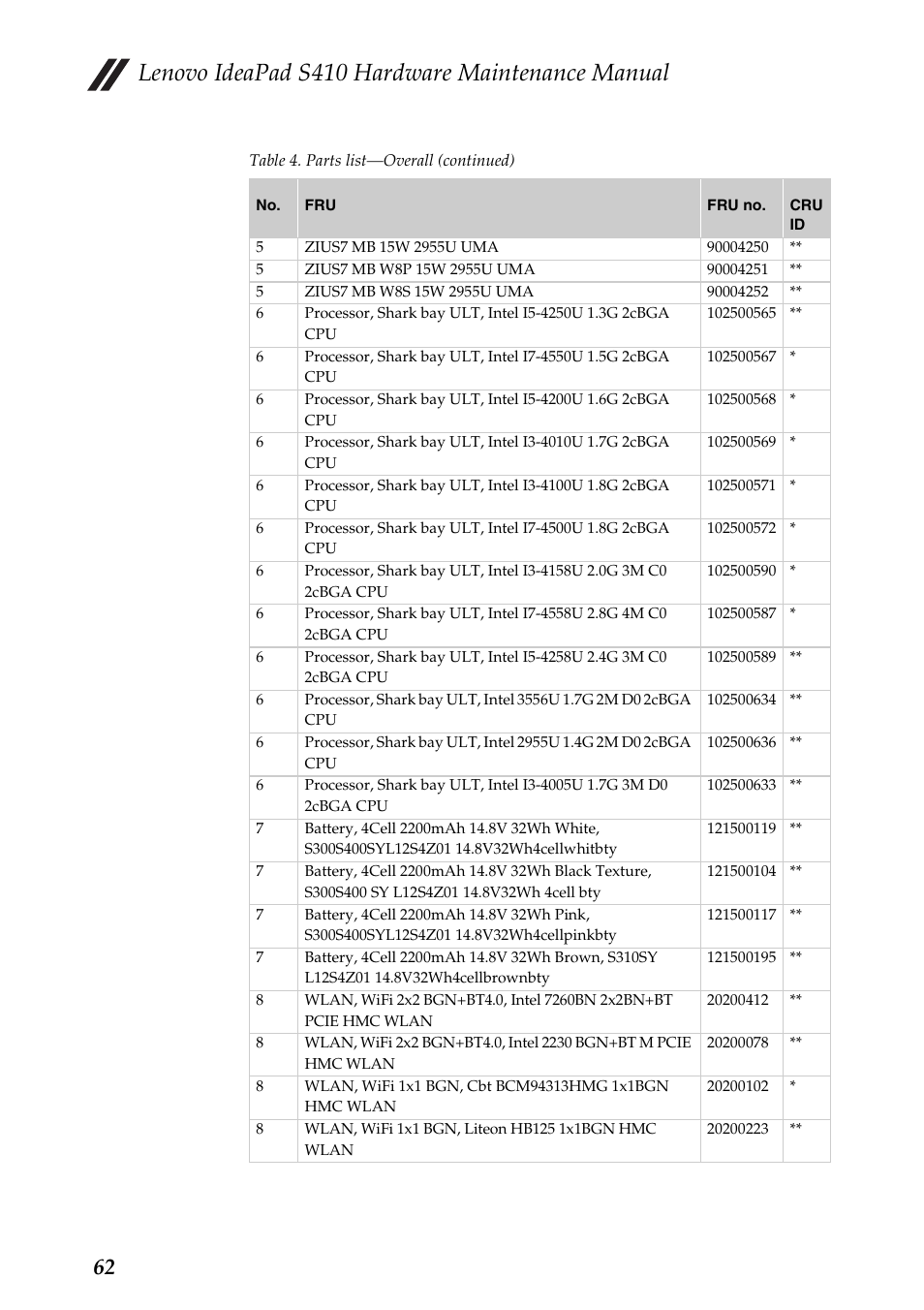 Lenovo ideapad s410 hardware maintenance manual | Lenovo IdeaPad S410 Notebook User Manual | Page 66 / 80