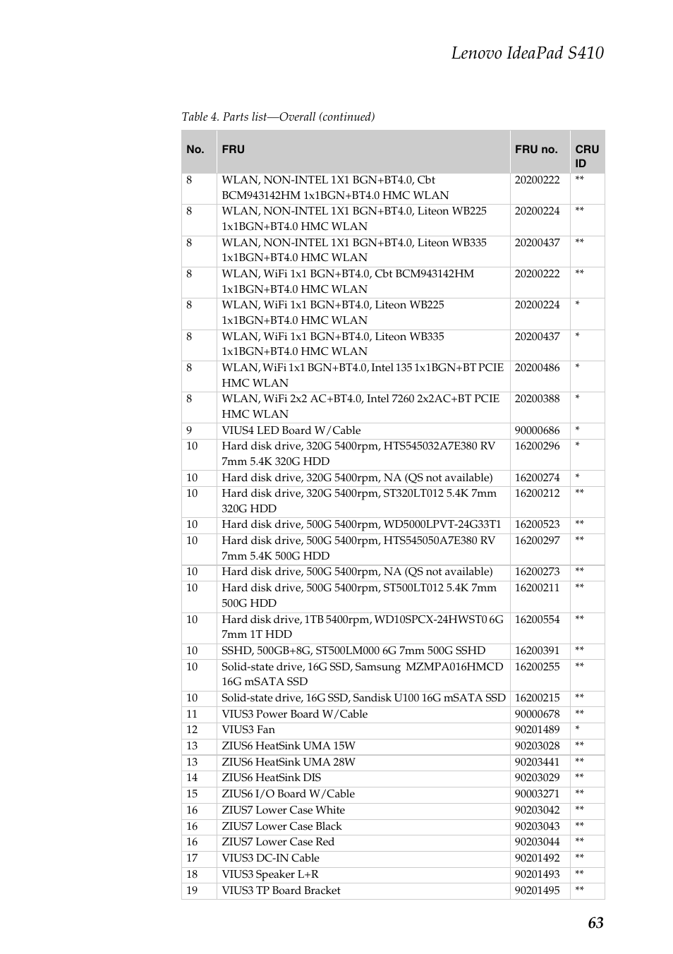 Lenovo ideapad s410 | Lenovo IdeaPad S410 Notebook User Manual | Page 67 / 80