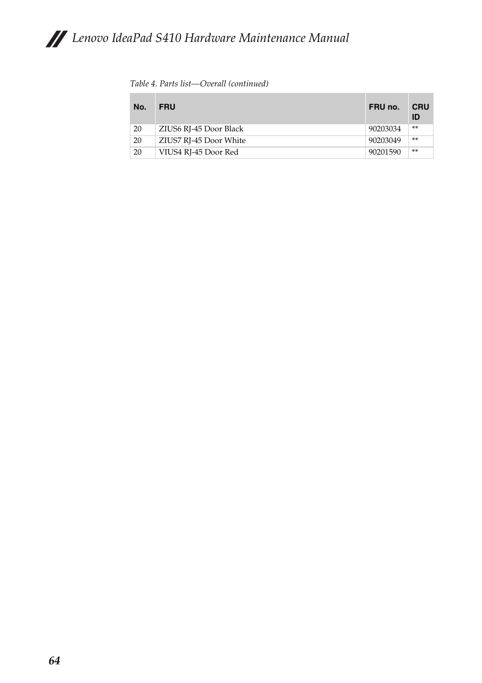 Lenovo ideapad s410 hardware maintenance manual | Lenovo IdeaPad S410 Notebook User Manual | Page 68 / 80