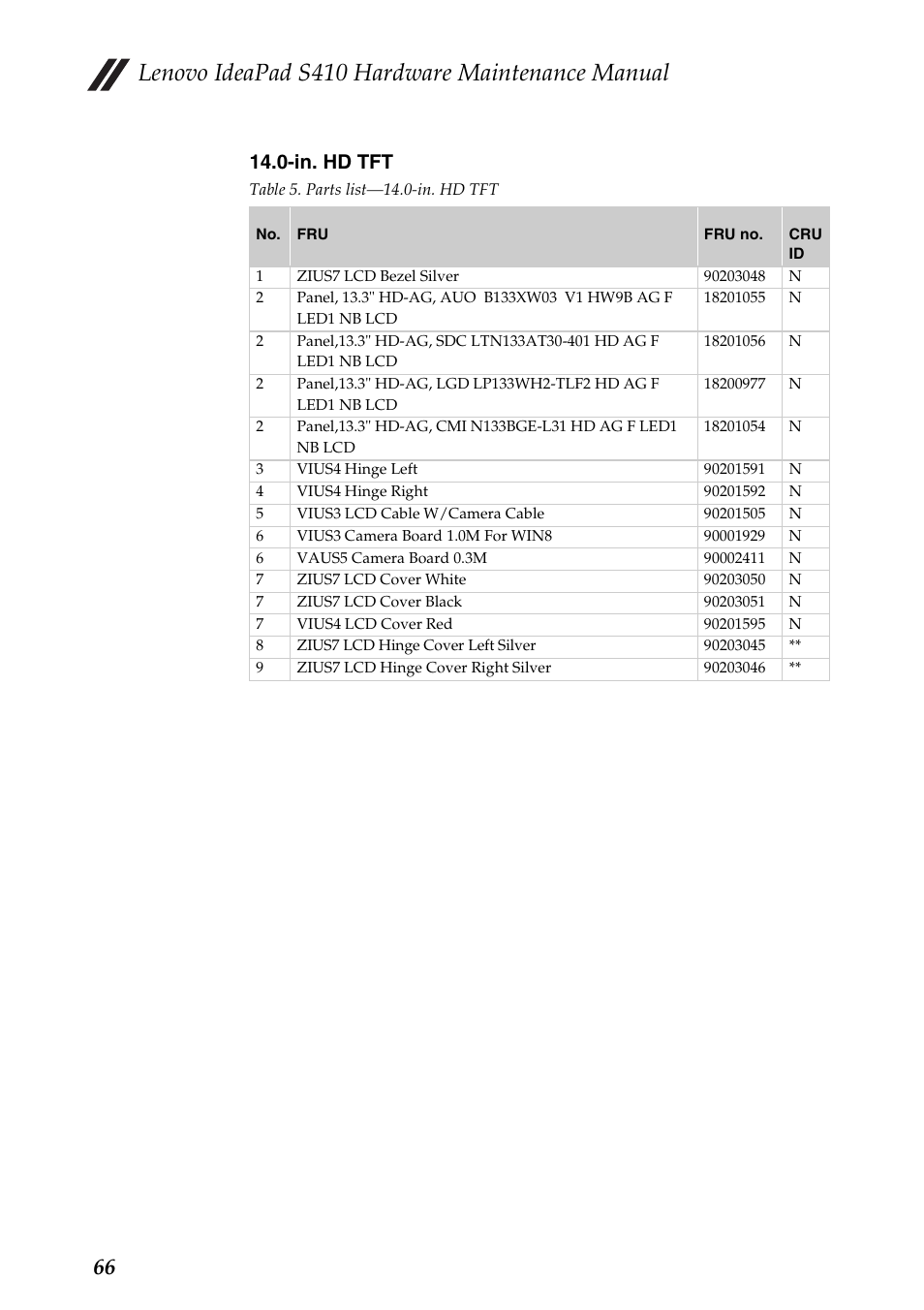 Lenovo ideapad s410 hardware maintenance manual, In. hd tft | Lenovo IdeaPad S410 Notebook User Manual | Page 70 / 80