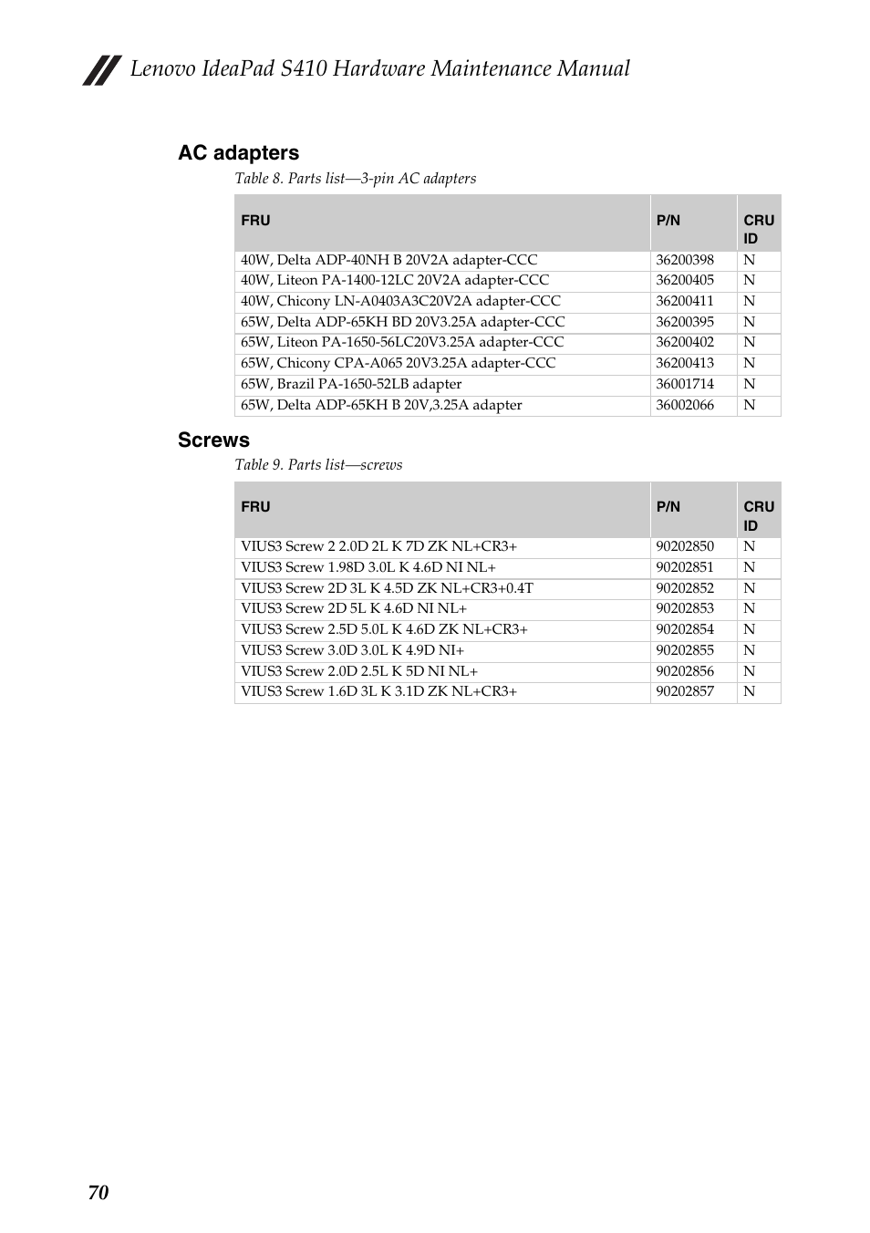 Ac adapters, Screws, Ac adapters screws | Lenovo ideapad s410 hardware maintenance manual, 70 ac adapters | Lenovo IdeaPad S410 Notebook User Manual | Page 74 / 80