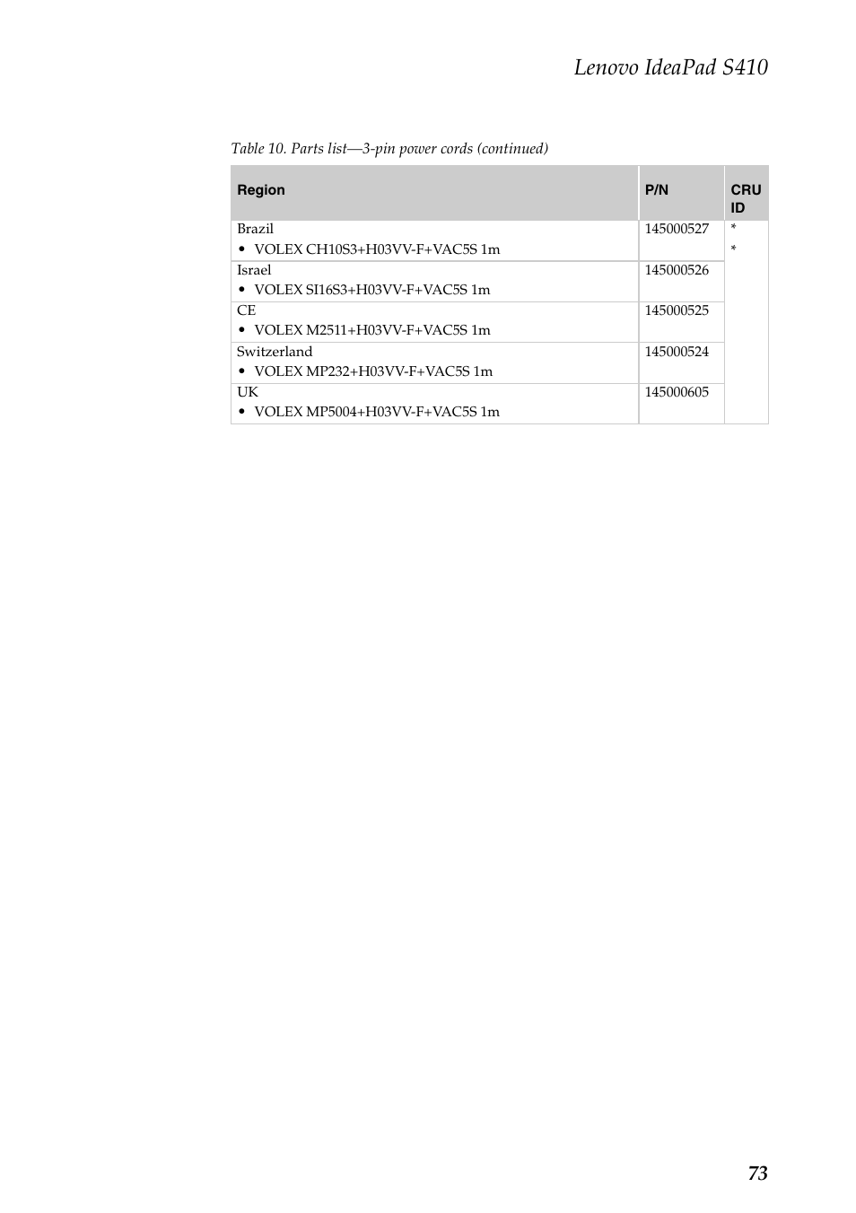 Lenovo ideapad s410 | Lenovo IdeaPad S410 Notebook User Manual | Page 77 / 80