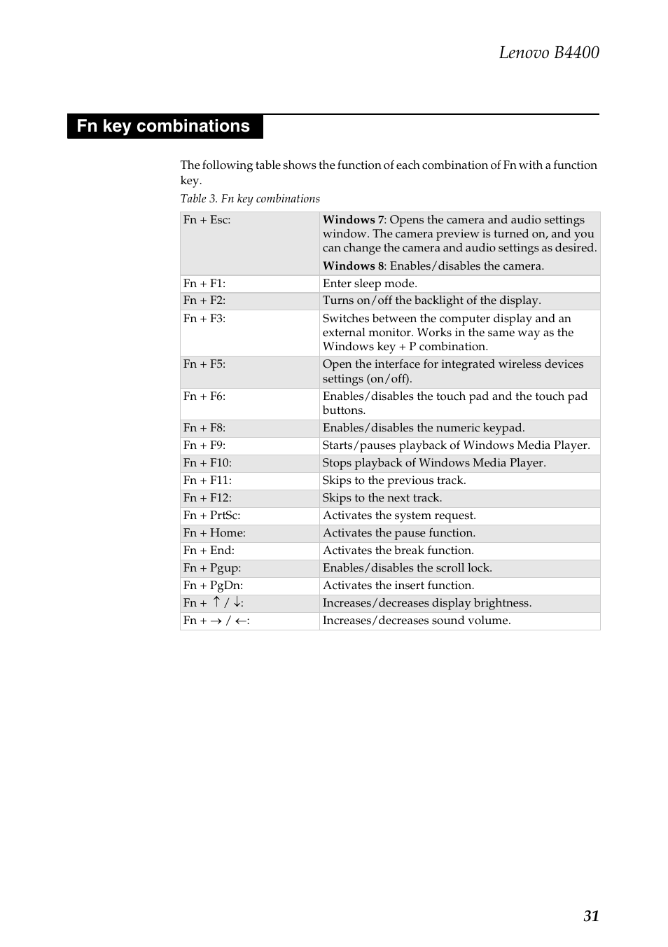 Fn key combinations, Lenovo b4400 | Lenovo B4400 Notebook User Manual | Page 35 / 88