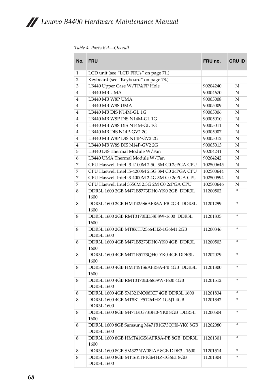 Lenovo b4400 hardware maintenance manual | Lenovo B4400 Notebook User Manual | Page 72 / 88