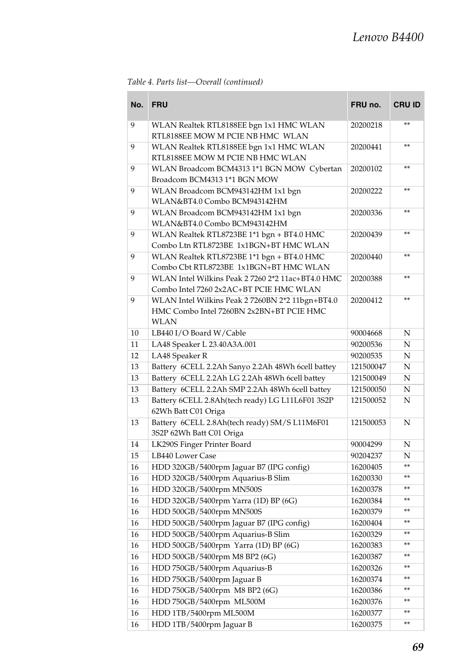 Lenovo b4400 | Lenovo B4400 Notebook User Manual | Page 73 / 88