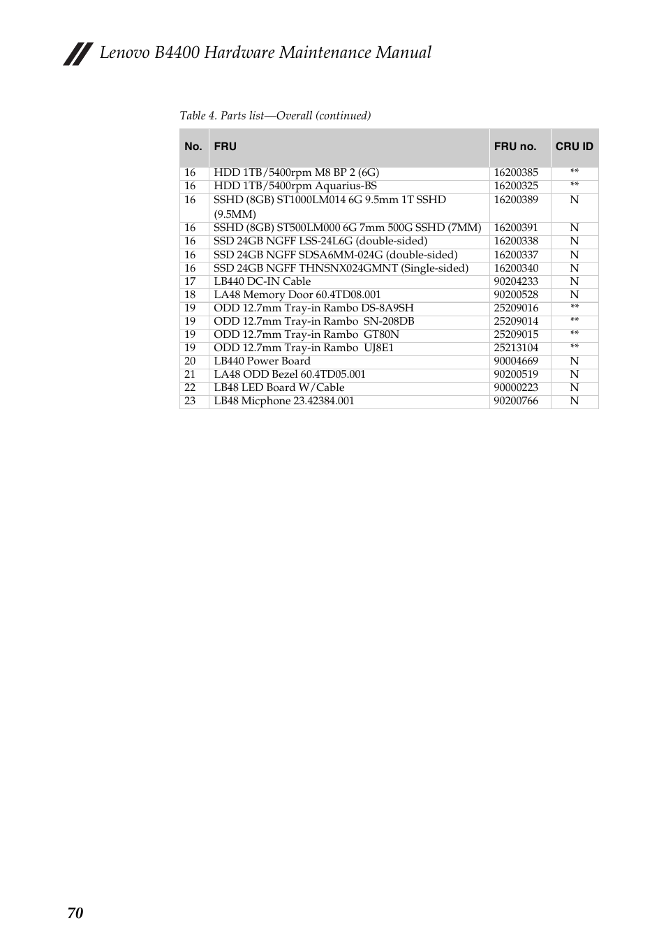 Lenovo b4400 hardware maintenance manual | Lenovo B4400 Notebook User Manual | Page 74 / 88