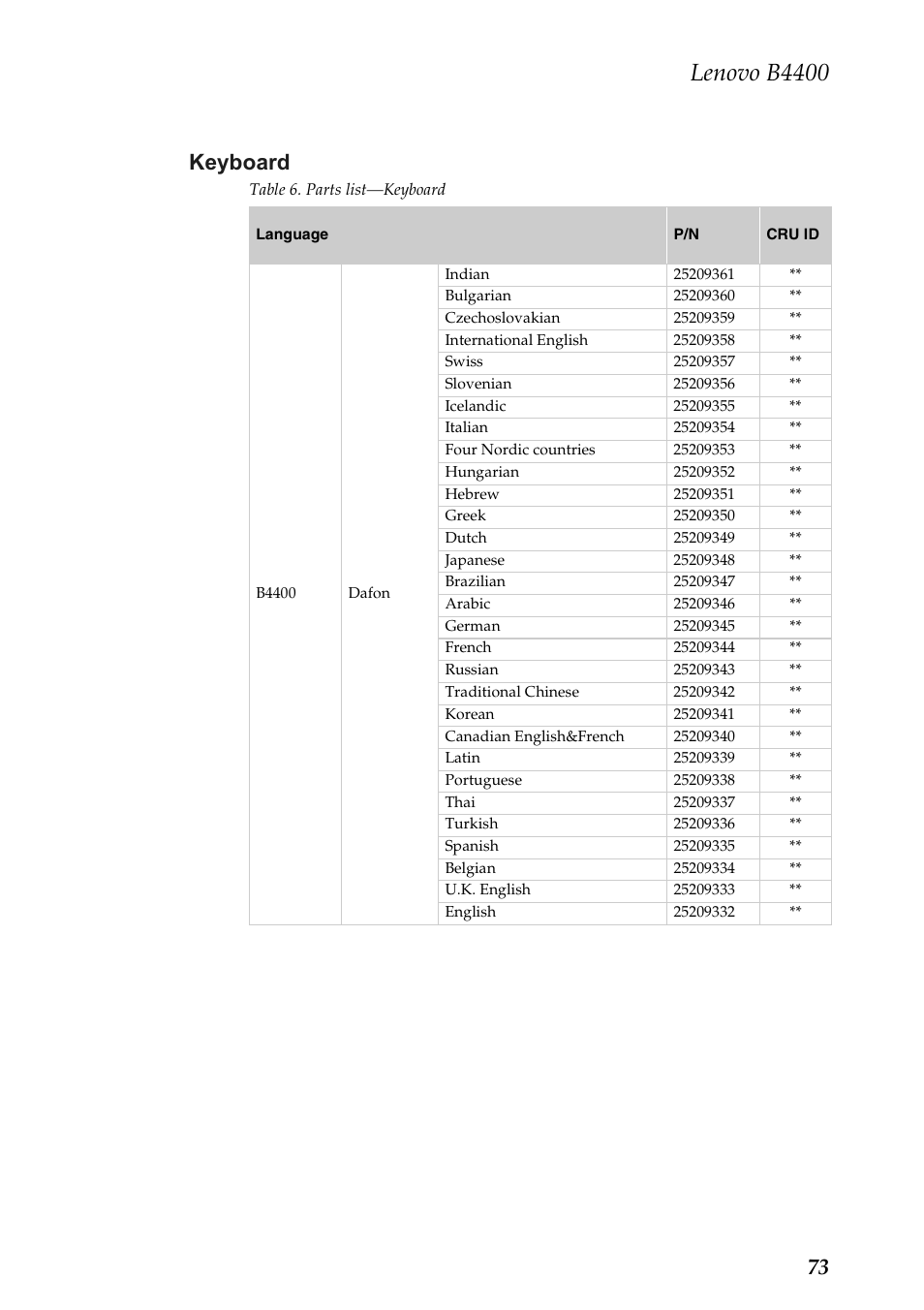 Keyboard, Lenovo b4400, 73 keyboard | Lenovo B4400 Notebook User Manual | Page 77 / 88