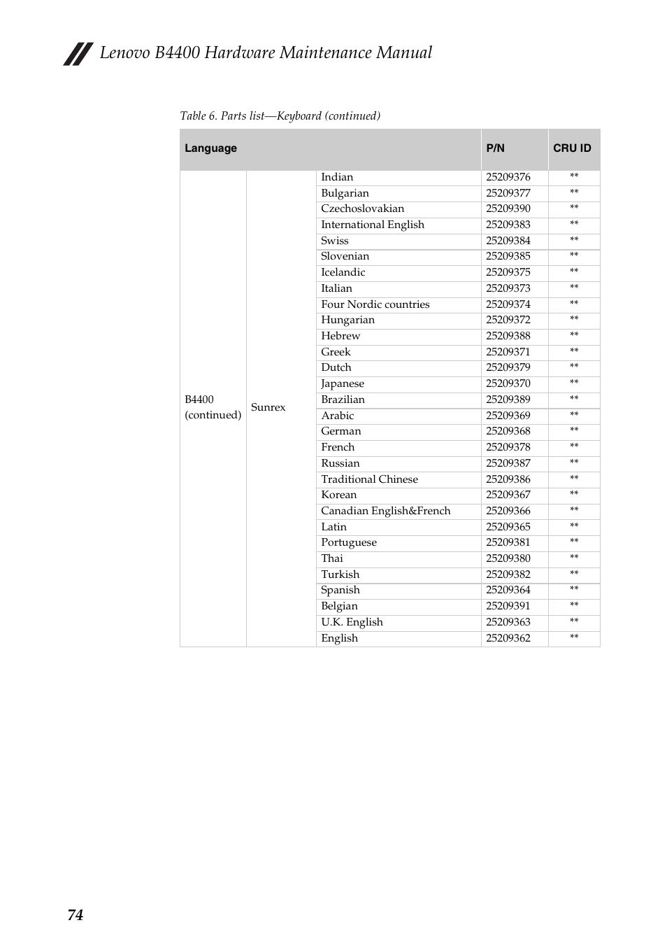 Lenovo b4400 hardware maintenance manual | Lenovo B4400 Notebook User Manual | Page 78 / 88